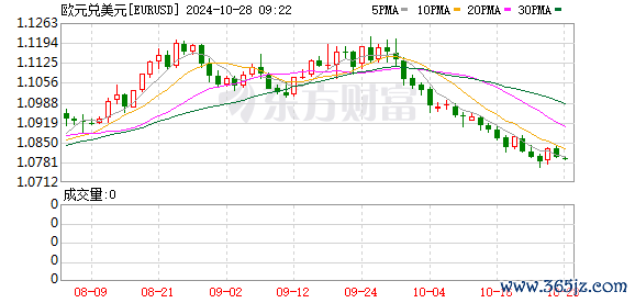 K图 EURUSD_0